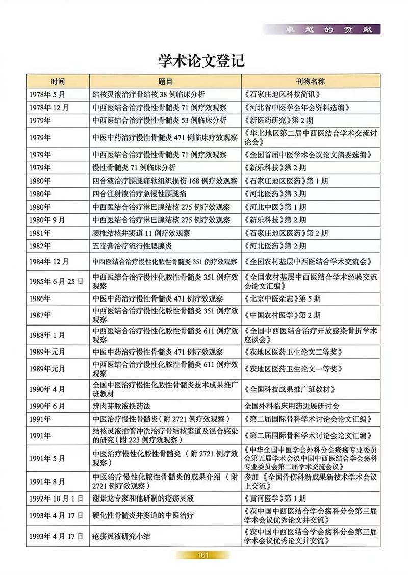1、学术论文登记汇总.jpg