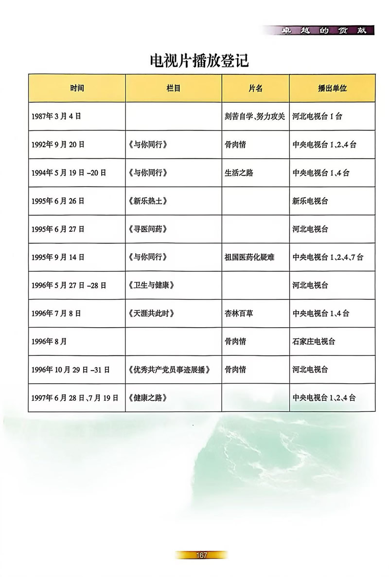 2、电视片播放登记汇总.jpg